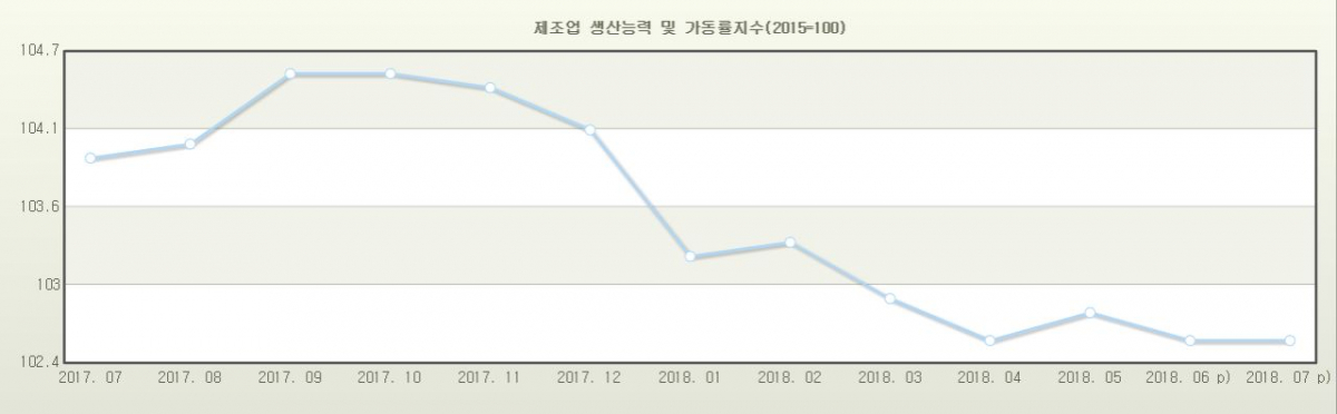 ▲(자료=국가통계포털(KOSIS))