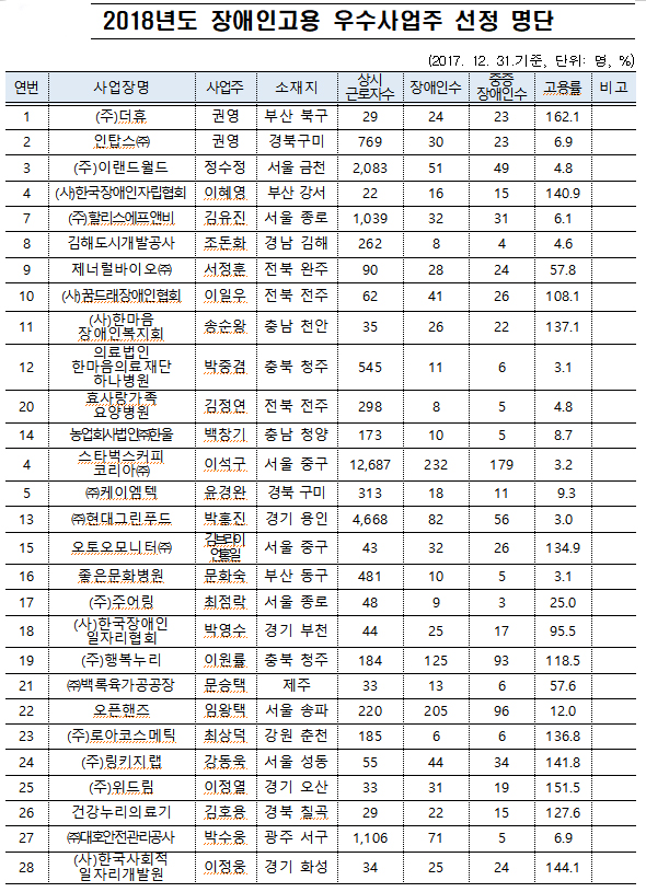 (고용노동부)