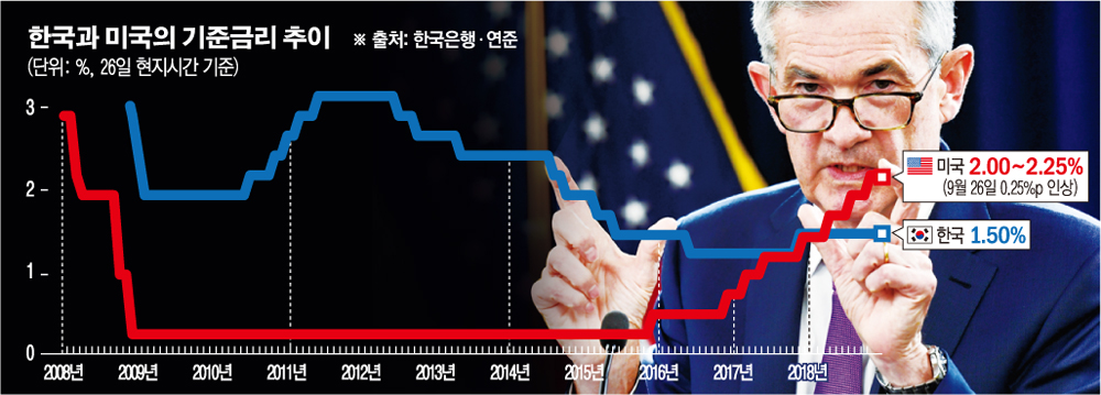 ▲제롬 파월 미국 연방준비제도이사회(FRB) 의장이 26일(현지시간) 연방공개시장위원회(FOMC) 회의를 마친 후 기자회견을 하고 있다. 