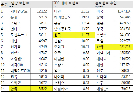 ▲2017년 기준.(자료=김병욱 더불어민주당 의원실)