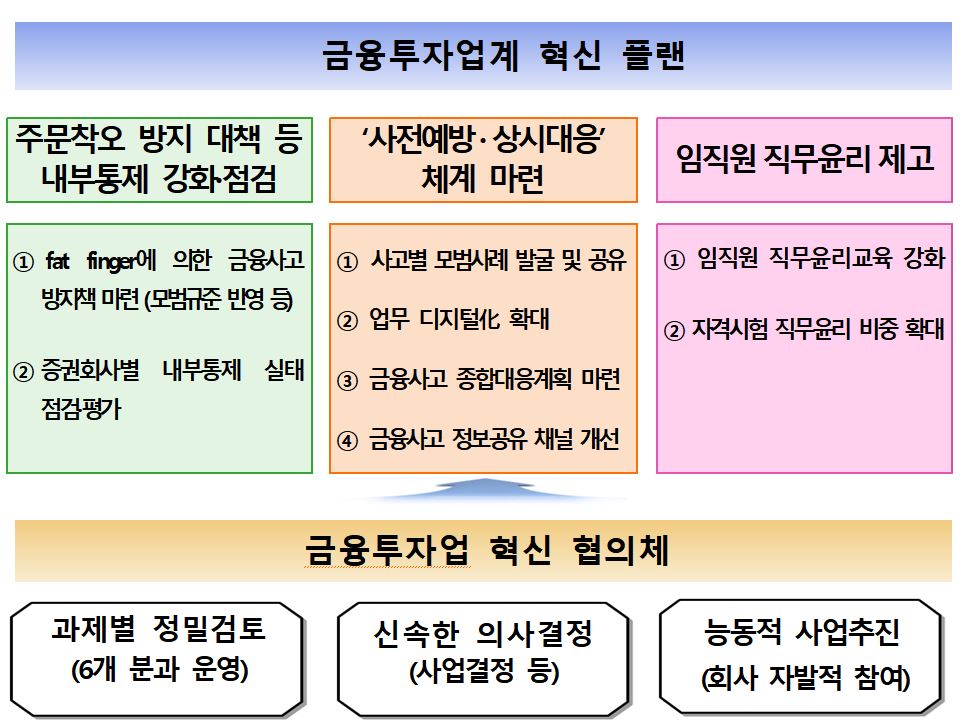 (출처=금융투자협회)
