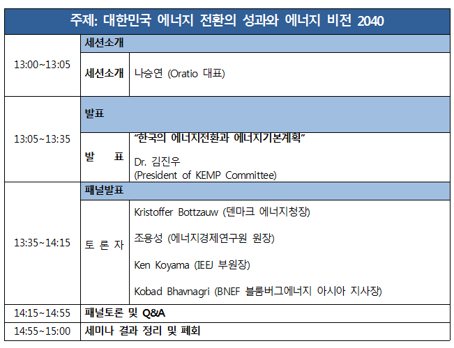 ▲'2018 대한민국 에너지 비전 2040' 컨퍼런스 일정(에너지경제연구원)