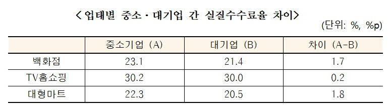 (자료=공정거래위원회)