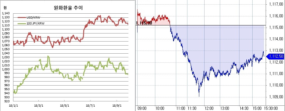 (한국은행, 체크)