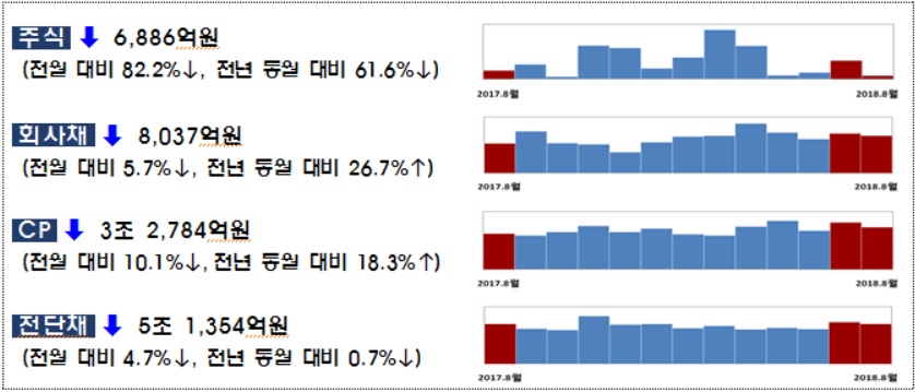(자료=금융감독원)