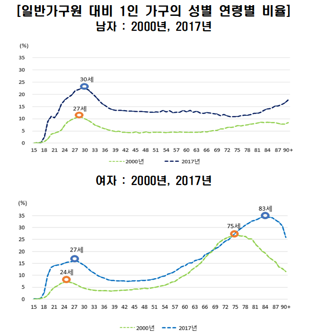 (자료=통계청)