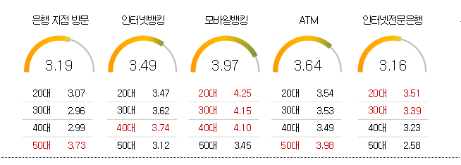 ▲2018 한국 1인가구 보고서 (KB금융지주 경영연구소)