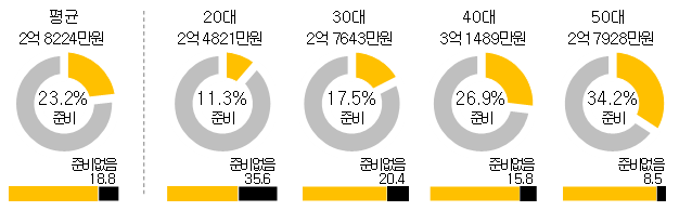 ▲2018 한국 1인 가구 보고서 (KB금융지주 경영연구소)