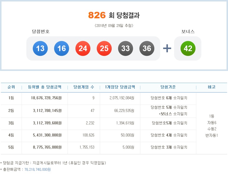 (출처=나눔로또 홈페이지)