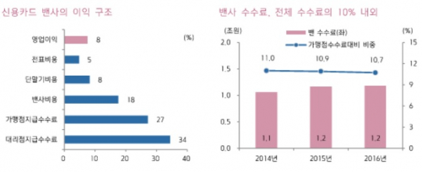 (자료=키움증권ㆍKB금융연구소ㆍ더불어민주당 민병두 의원실)