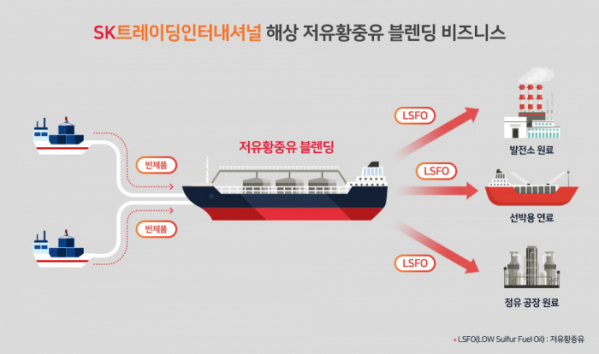 (사진 제공=SK이노베이션)