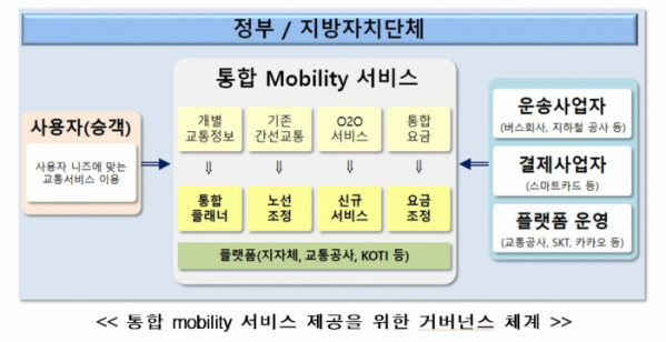 (국토교통부)