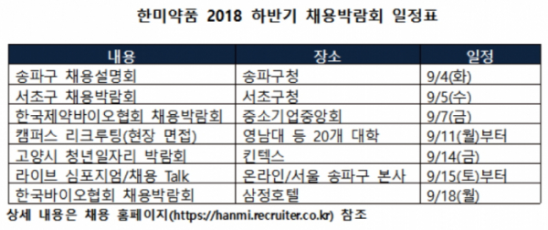 (자료제공=한미약품)