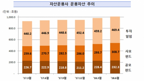 (출처=금융감독원)