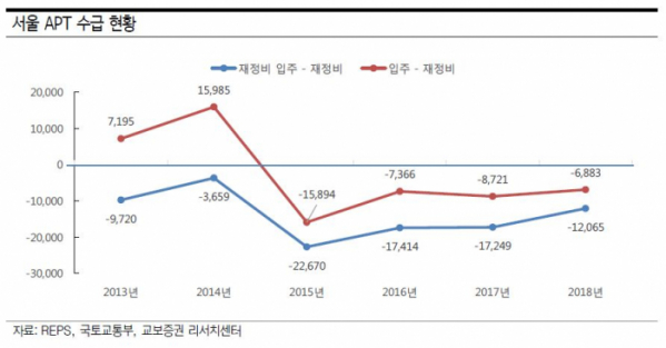 (출처=교보증권)