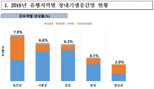 (자료=질병관리본부)