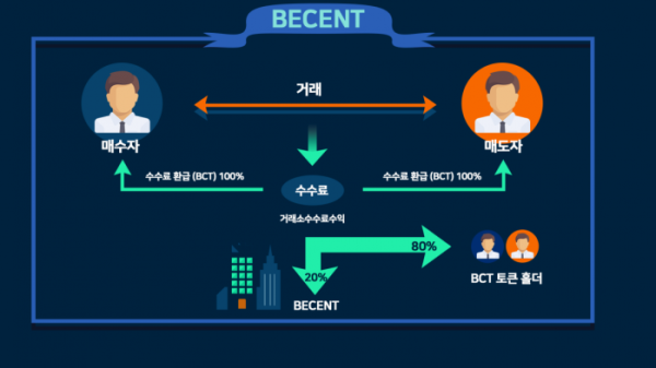 ▲사진출처=UNBLOCKED BLOCK.inc