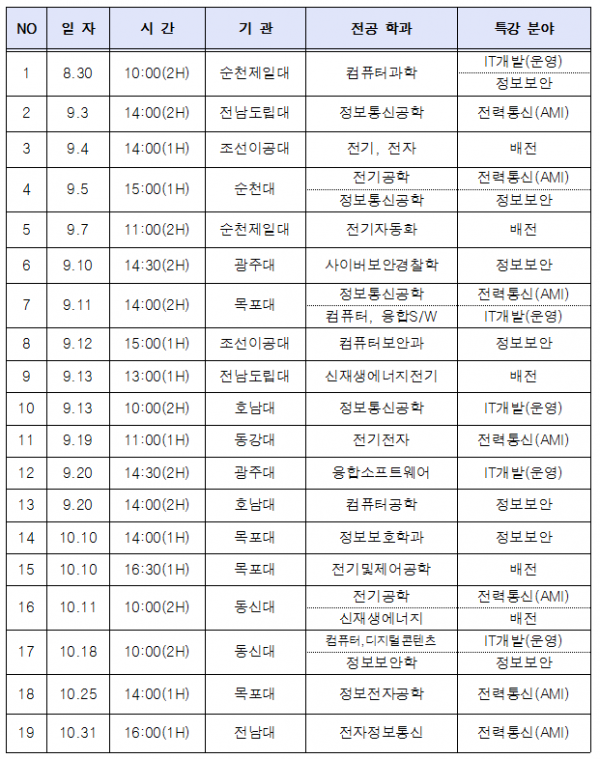 ▲'찾아가는 전력 ICT 특강' 일정(한전KDN)