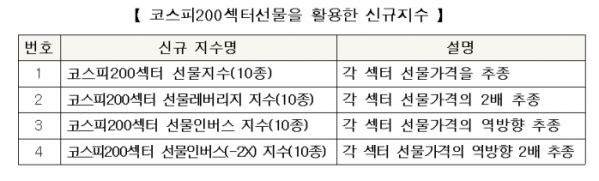 (출처=한국거래소)