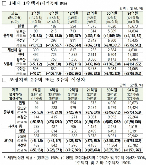 (기획재정부)