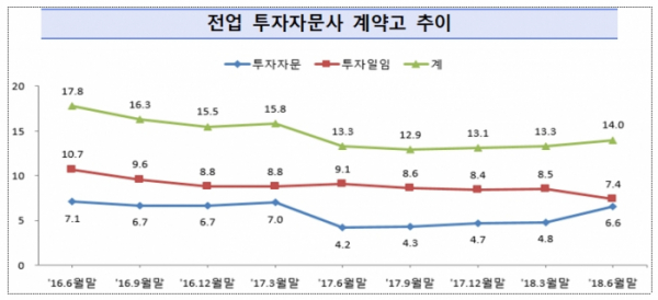 (출처=금융감독원)