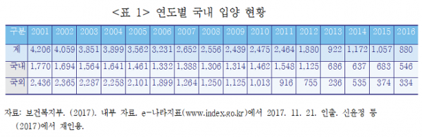 (자료=한국보건사회연구원)