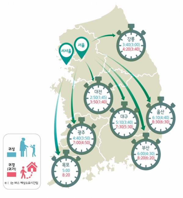 ▲주요 도시 간 예상 평균 소요시간.(국토교통부)