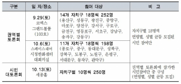 ▲서울균형발전 공론화 토론회 세부 일정(자료=서울시)