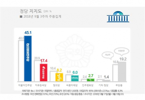 (자료=리얼미터)