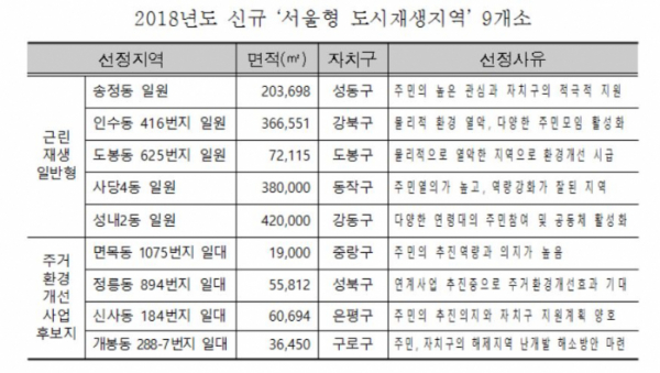 (자료출처=서울시)