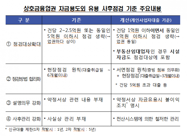 (표=금융감독원 제공)