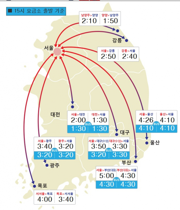 (출처=한국도로공사)