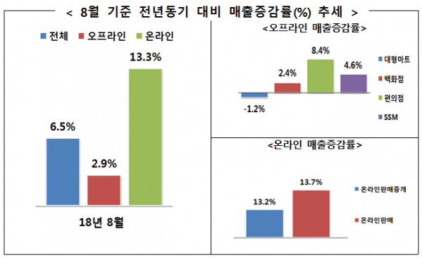 (산업통상자원부)