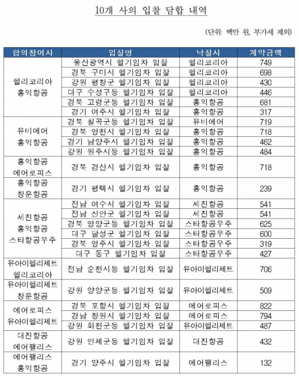 (공정거래위원회)