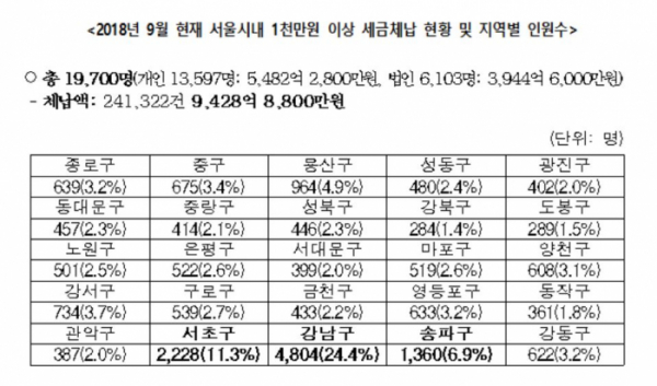 (김병관 의원실 제공)