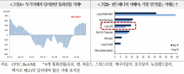 (국제금융센터)