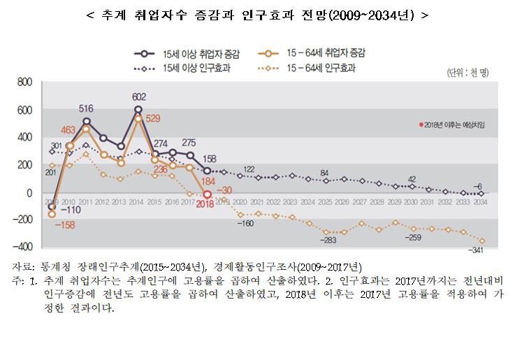 (자료=통계개발원)
