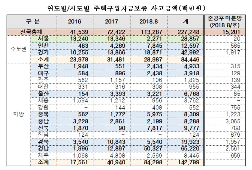 (자료출처=자유한국당 김상훈 의원실)