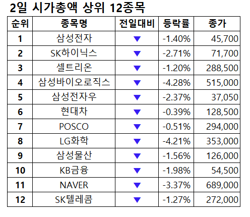 (출처=한국거래소)