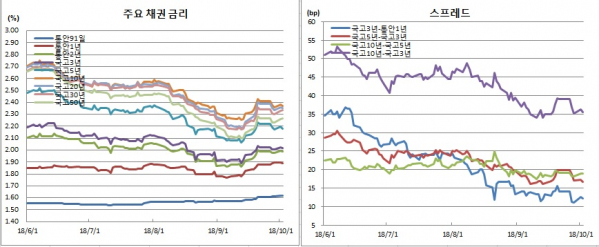 (금융투자협회)