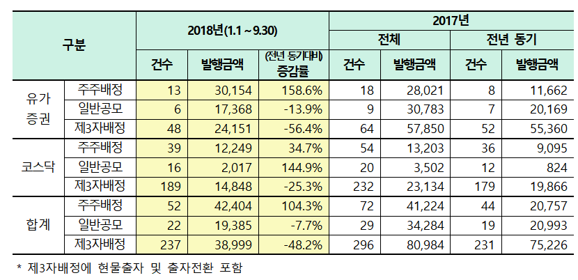 (출처=한국거래소)