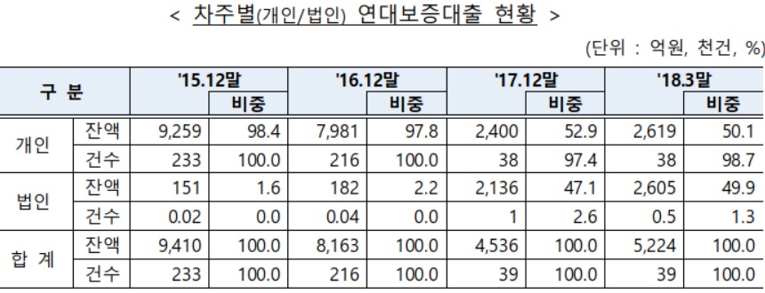 (자료=금융위원회)