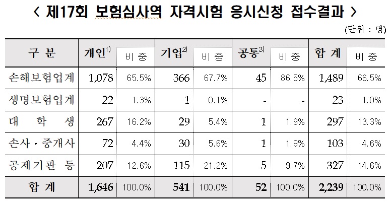 (자료제공=보험연수원)