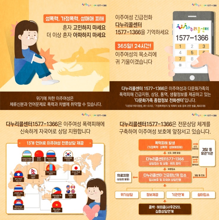 ▲다누리콜센터1577-1366 폭력피해 이주여성 긴급지원 안내 카드뉴스(한글)(사진제공=한국건강가정진흥원)