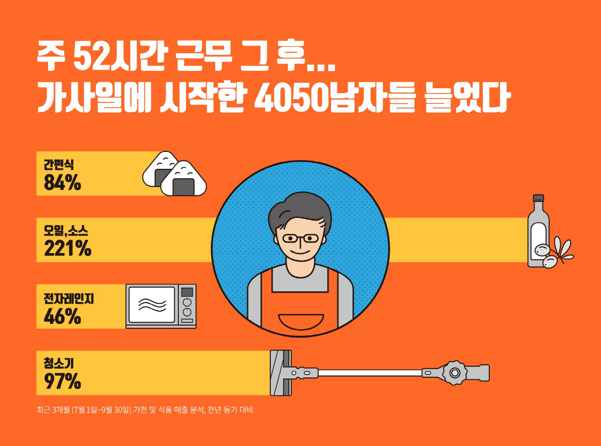 ▲자료제공=티몬