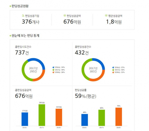 (자료제공=크라우드넷)