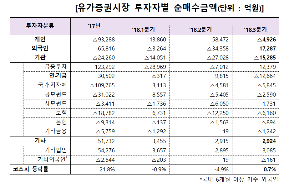 (출처=한국거래소)
