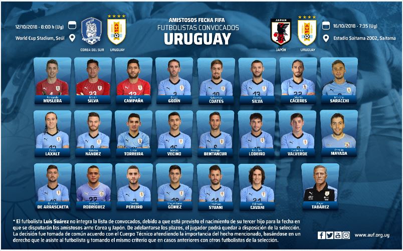 ▲우루과의 축구대표팀 명단(출처=우루과이축구협회)