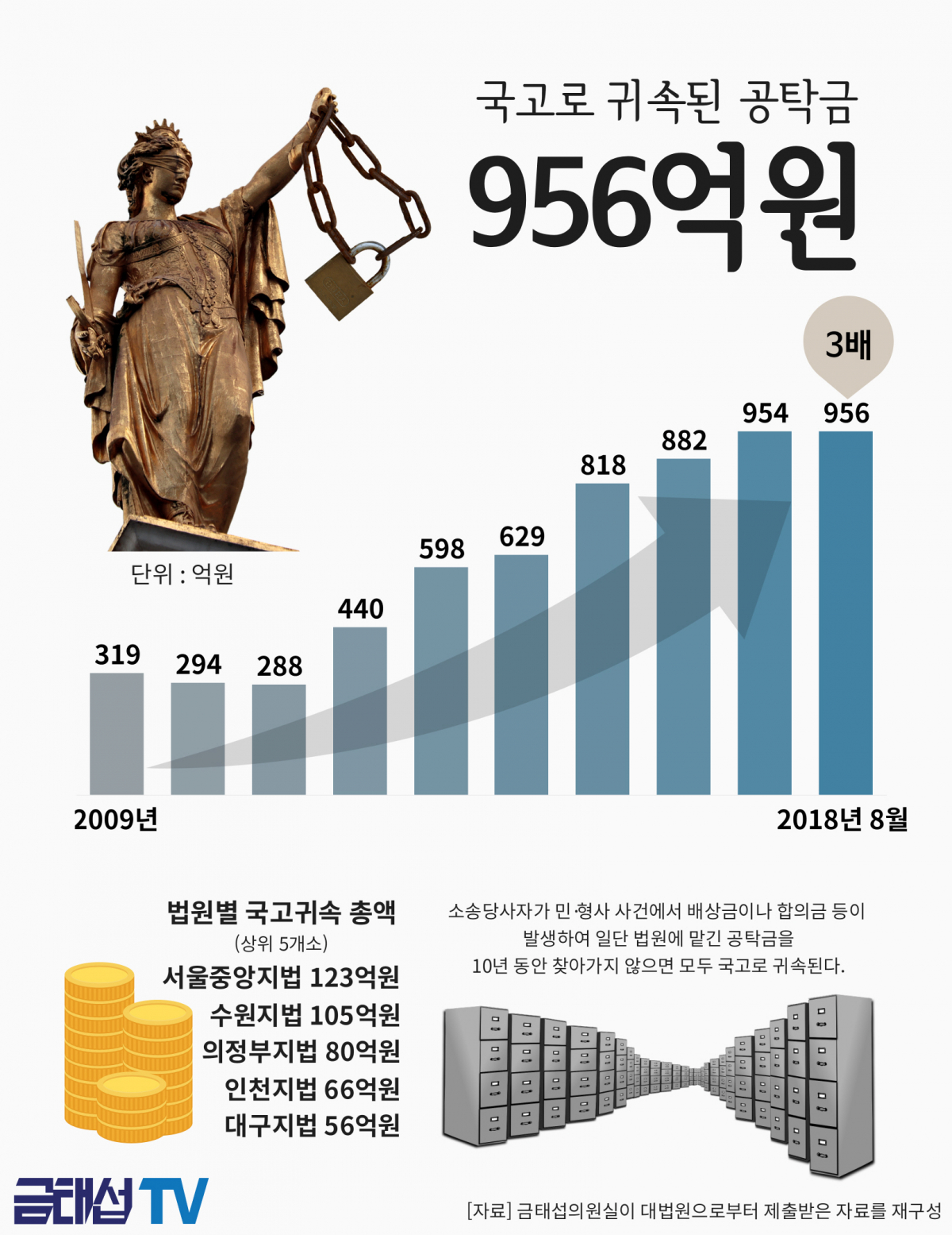 (출처=금태섭 의원실)