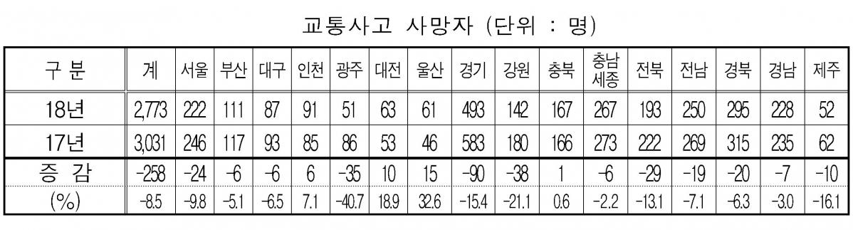 (국토교통부)